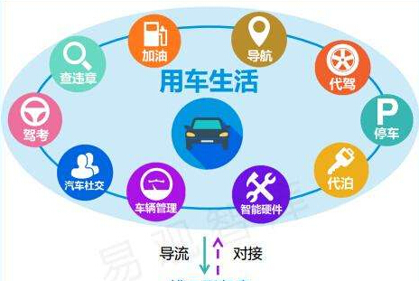 車輛管理系統(tǒng)開發(fā) 用車一體化管理